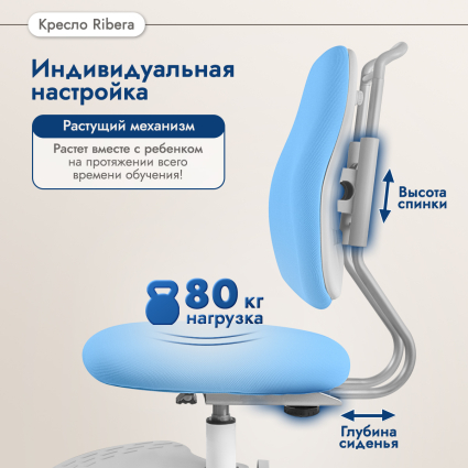 1. Регулировка по высоте и глубине